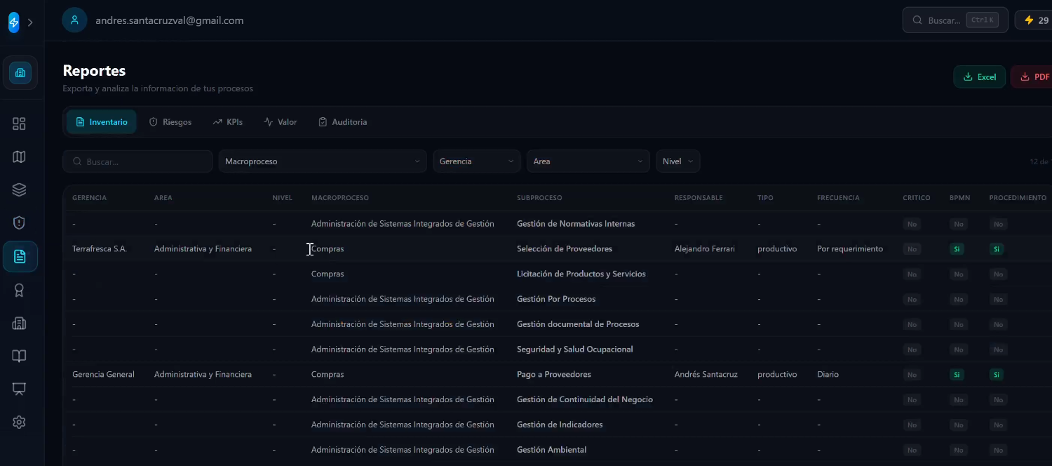 Reportes e inventario de procesos